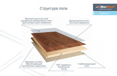 Ламинат Maxwood 50117 Дуб Фресно в наличии